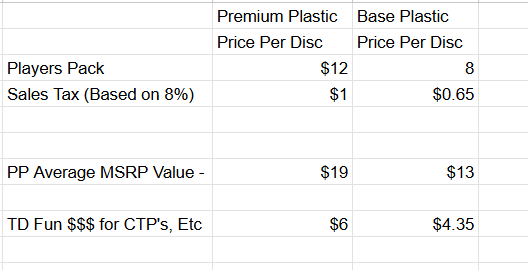 Tournament Director Players Packs of Premium Plastic Discs - Mixed Brands