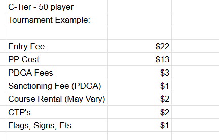 Tournament Director Players Packs of Premium Plastic Discs - Mixed Brands
